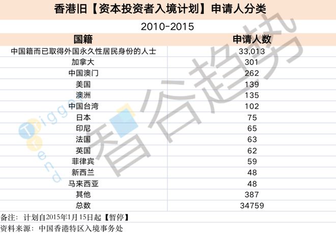 现在有3000万资产的人，还会去香港吗？