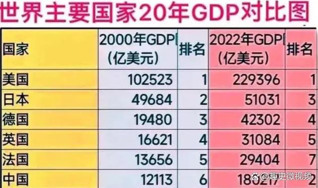 经济规模怎么就全球第二了？揭秘中国19年来在WTO获得了多少实惠