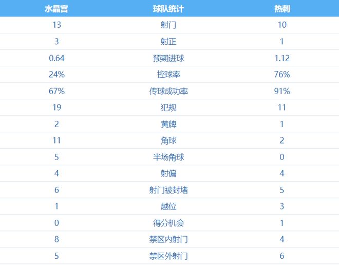 10轮不败领跑英超：热刺双核构建成功，谦逊孙兴慜冲击新荣耀