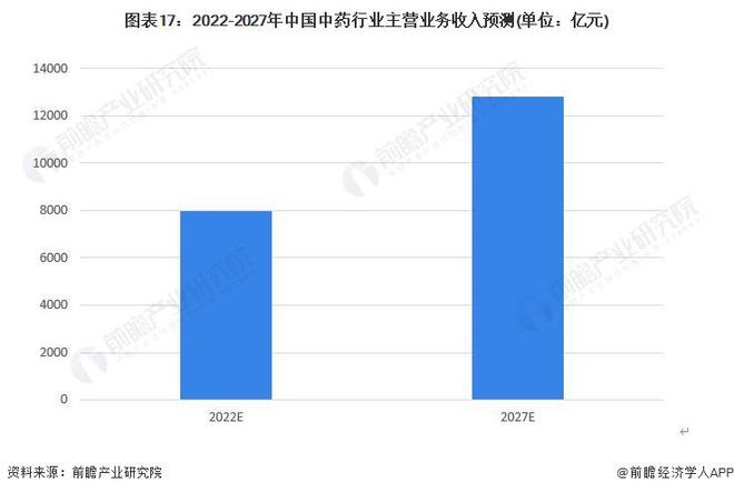 前三季度甘肃GDP同比增长6.6% 致力打造中医药强省【附中药行业前景分析】