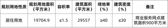 天拖城市更新上新住宅地块，中北镇、宝坻城南加供新地块