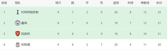 曼联VS曼城前瞻：胖虎强势回归，B费携阿根廷新星，天价魔童冲锋