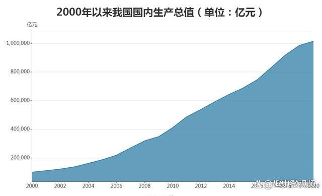 经济规模怎么就全球第二了？揭秘中国19年来在WTO获得了多少实惠