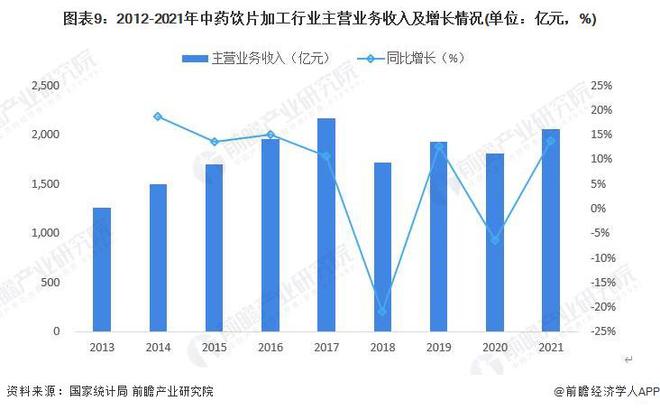 前三季度甘肃GDP同比增长6.6% 致力打造中医药强省【附中药行业前景分析】