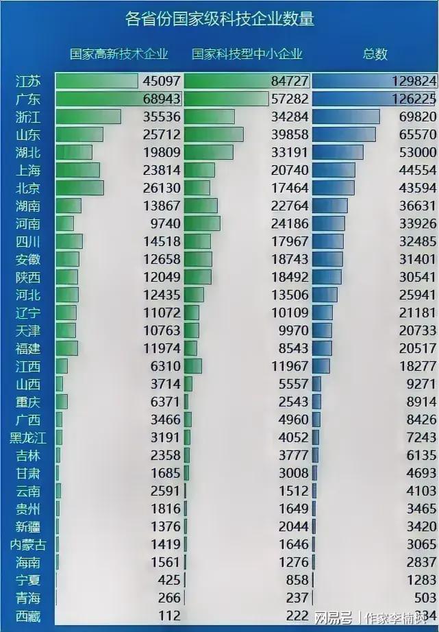 杭州等沿海城市相对武汉、成都等内陆城市的经济优势将长期存在