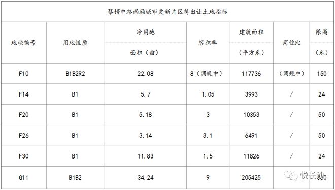 重磅！五一商圈芙蓉CBD核心地块招商