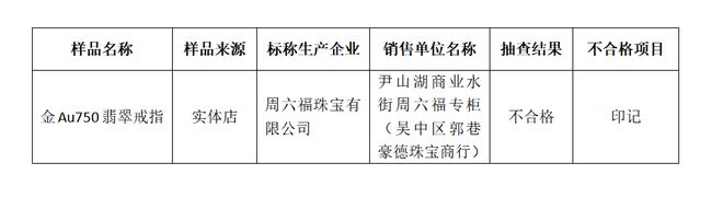 周六福一口价黄金问题多？消费者投诉不告知克重、质量问题频出