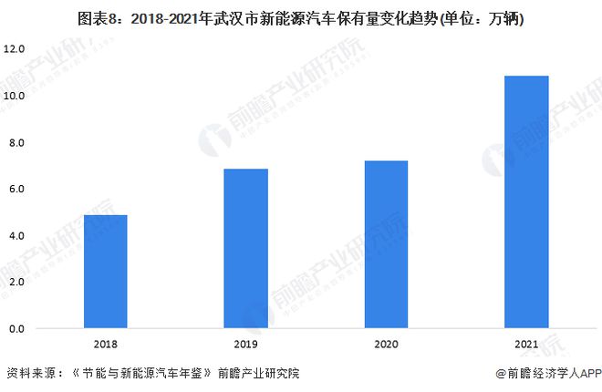 前三季度湖北省GDP同比增长6%，高于全国0.8个百分点【附武汉市新能源汽车行业分析】
