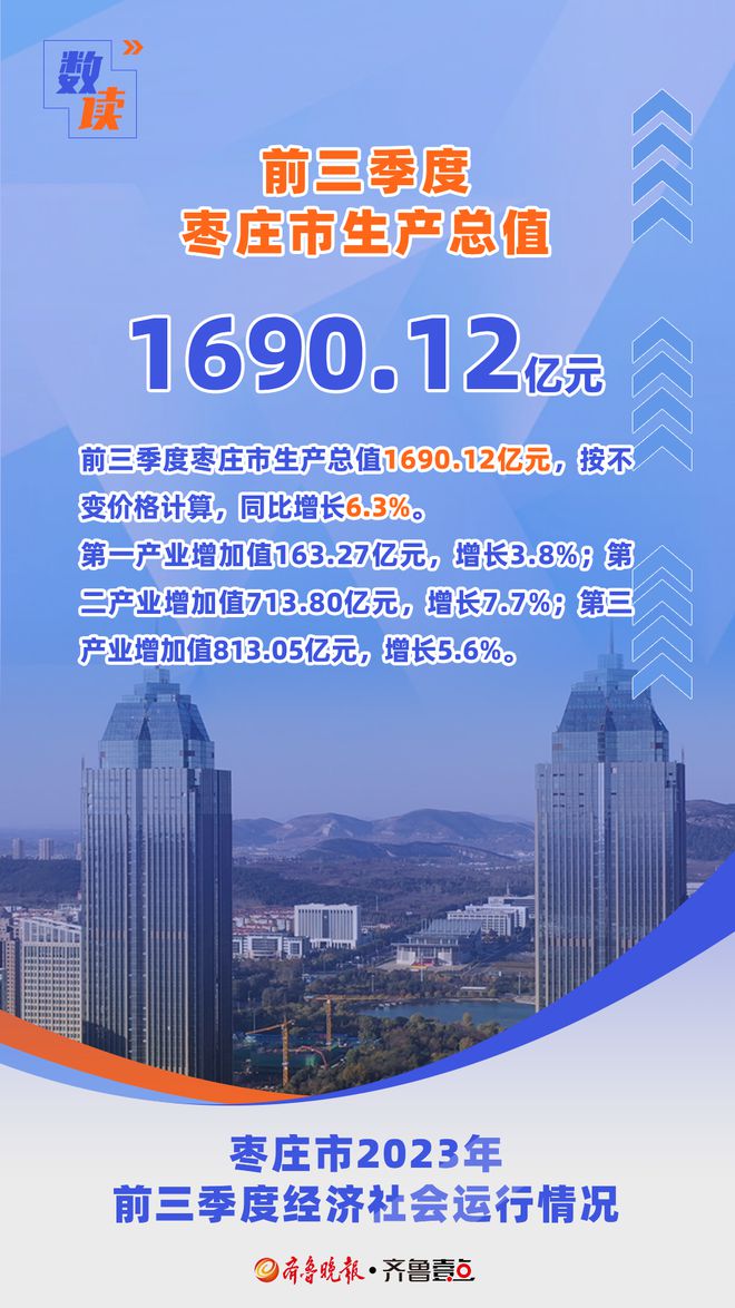 枣庄市2023年前三季度经济社会运行继续保持“稳中有进、持续向好”态势