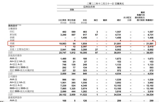 赴港买保险热潮再起，7%高预期收益其实只是“传说”