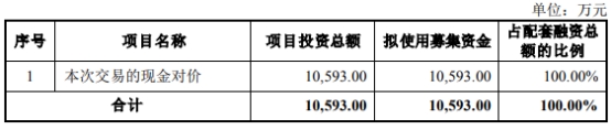 森霸传感买格林通67%股权获深交所通过 华创证券建功