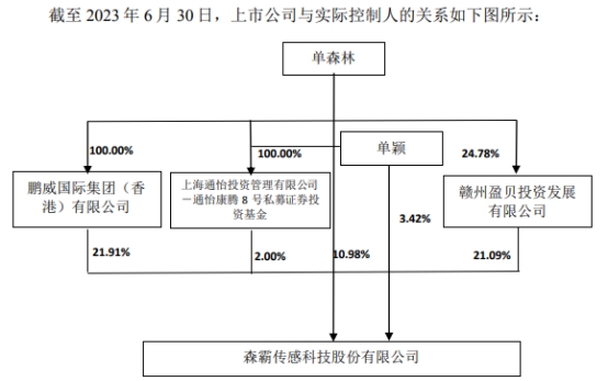 森霸传感买格林通67%股权获深交所通过 华创证券建功