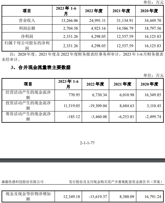 森霸传感买格林通67%股权获深交所通过 华创证券建功