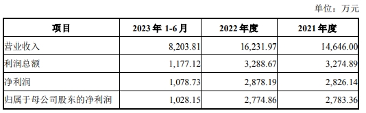 森霸传感买格林通67%股权获深交所通过 华创证券建功