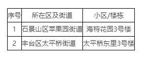 今年第三批公布！优先改造涉及石景山这里！这些老旧小区也发布公告！