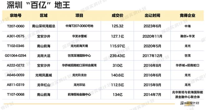 6栋楼，都是大户型？中海深超总项目最新动态曝光