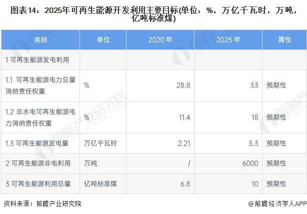 前三季度青海GDP同比增长5.6% 聚力打造国家清洁能源产业高地【附清洁能源产业分析】