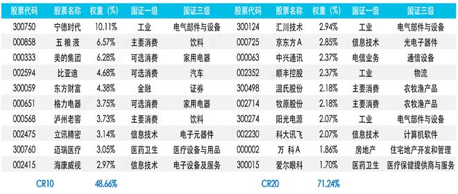 首批深证50ETF获批，可“一键布局”宁德时代、比亚迪、东方财富等深市大盘成长核心资产｜ETF“深”观察