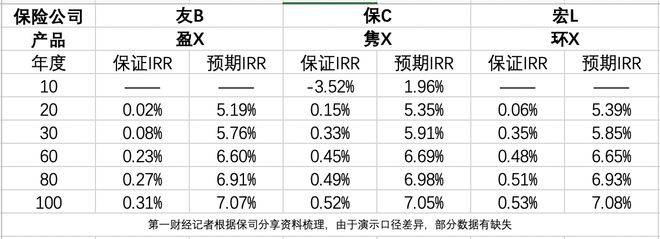 赴港买保险热潮再起，7%高预期收益其实只是“传说”