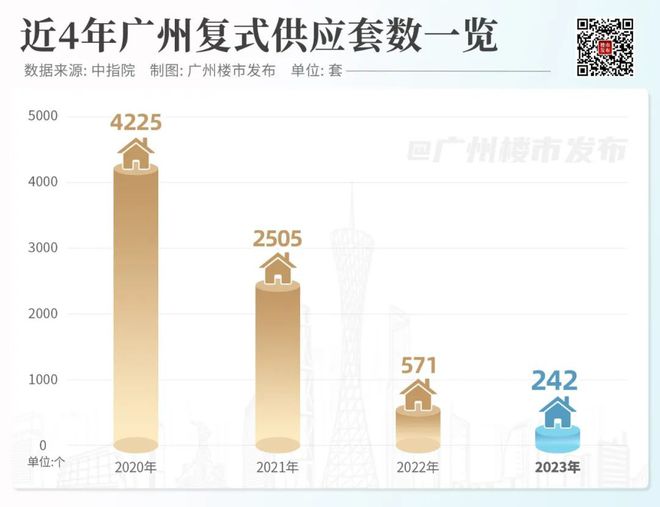 商品房回归商品属性！新一轮房改，你读懂了吗？