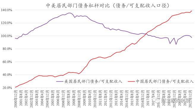 中国VS美国：债务全面对比