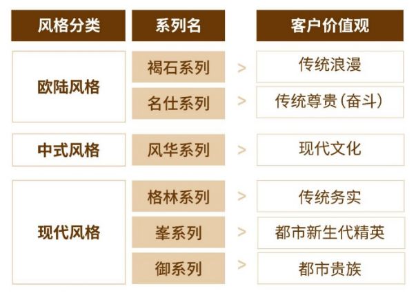 金地管理：践行价值创造，以定制化产品体系兑现项目经营效益