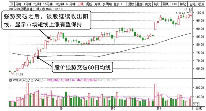 犹太人大道至简的暴利方法：不想亏钱，一辈子死记一根均线就够了