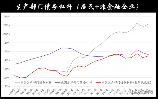 中国VS美国：债务全面对比