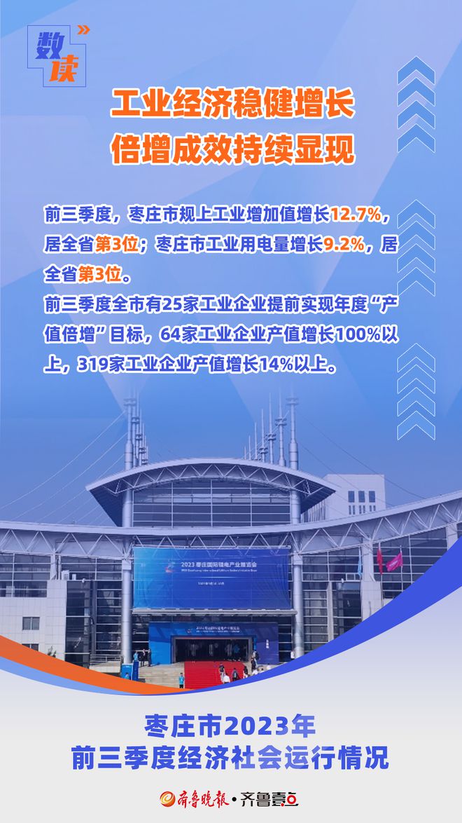 枣庄市2023年前三季度经济社会运行继续保持“稳中有进、持续向好”态势