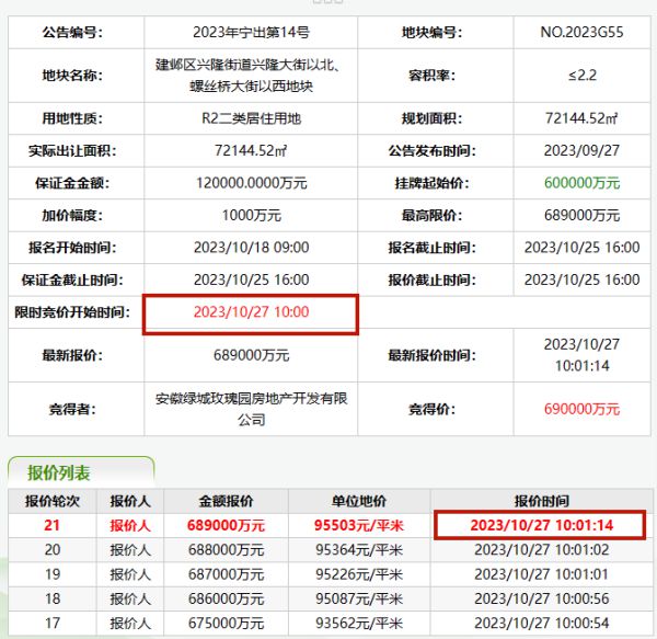 【经济观察】南京土地市场极度分化  热门地块74秒触顶摇号