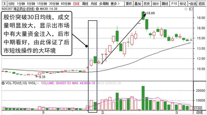 犹太人大道至简的暴利方法：不想亏钱，一辈子死记一根均线就够了