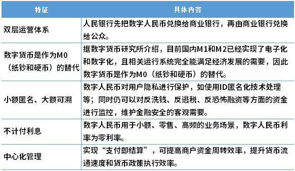 里程碑 ！我国成功完成首笔国际原油跨境数字人民币结算【附数字人民币行业分析】