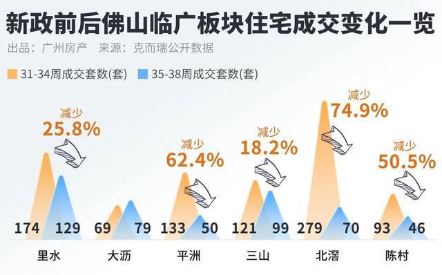 新政一个月，广佛候鸟族坐不住了