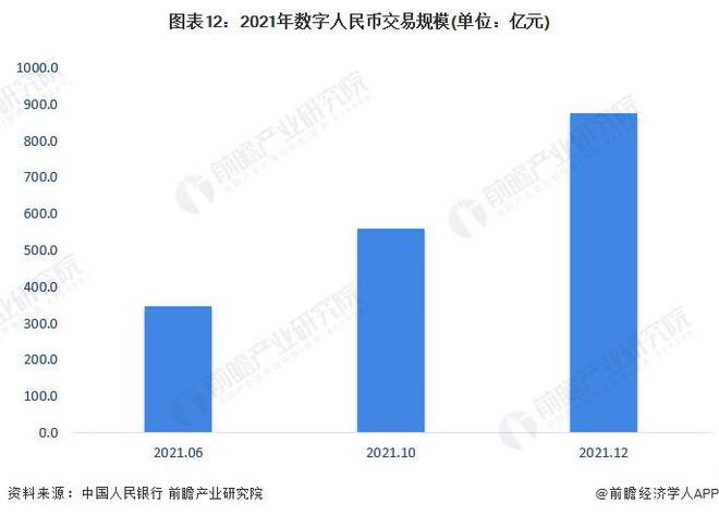 里程碑 ！我国成功完成首笔国际原油跨境数字人民币结算【附数字人民币行业分析】