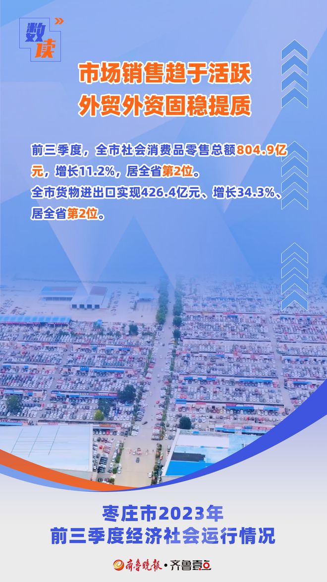 枣庄市2023年前三季度经济社会运行继续保持“稳中有进、持续向好”态势