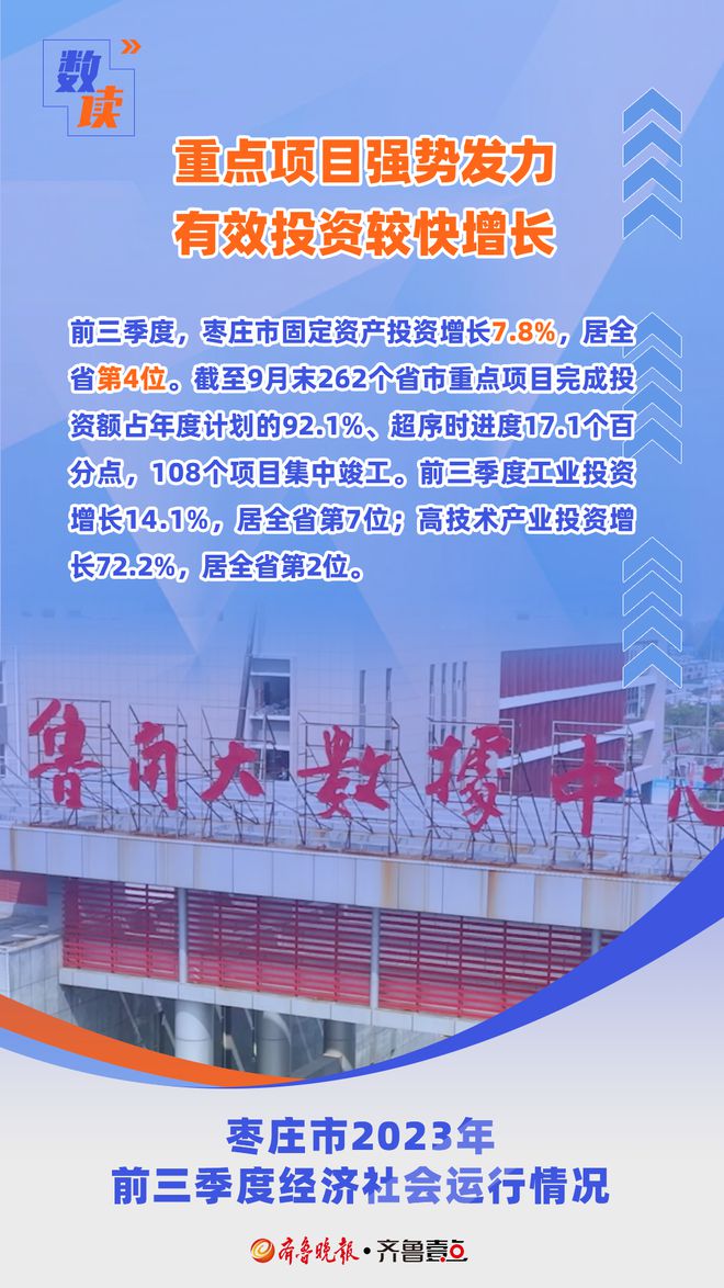 枣庄市2023年前三季度经济社会运行继续保持“稳中有进、持续向好”态势