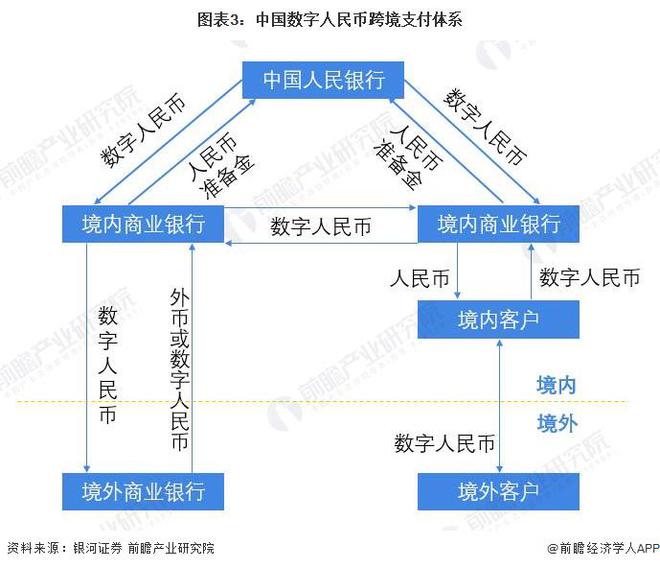 里程碑 ！我国成功完成首笔国际原油跨境数字人民币结算【附数字人民币行业分析】