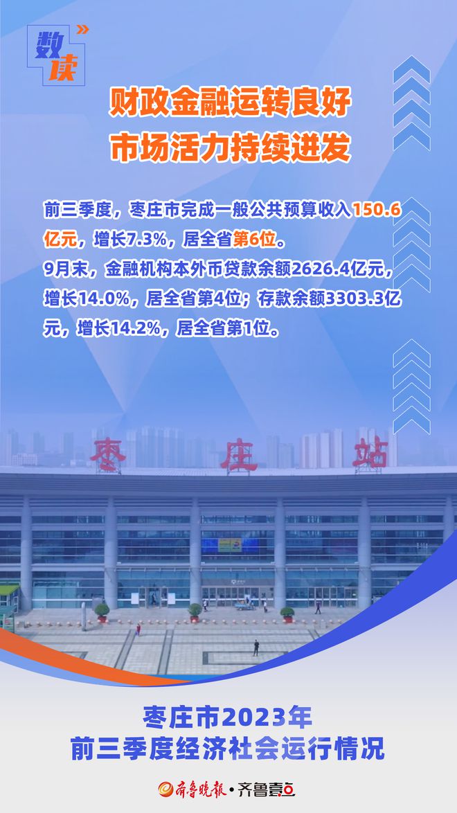 枣庄市2023年前三季度经济社会运行继续保持“稳中有进、持续向好”态势