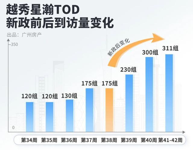 新政一个月，广佛候鸟族坐不住了