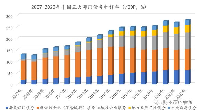 中国VS美国：债务全面对比