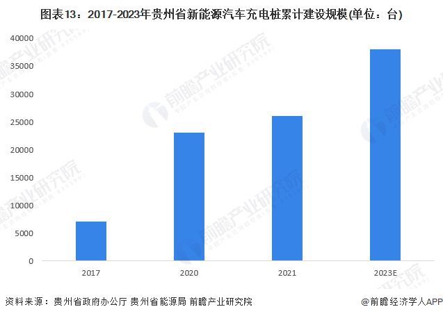 前三季度贵州省GDP为15347.8亿元，同比增长4.8%【附贵州省新能源汽车产业分析】