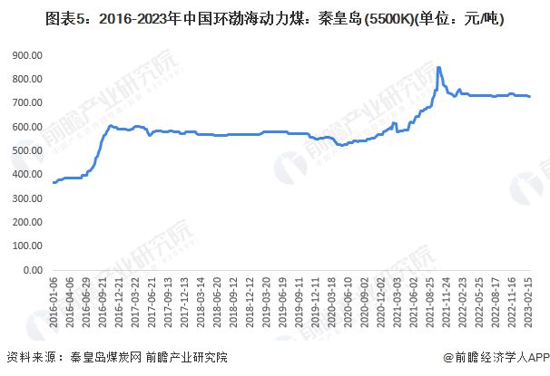 前三季度云南省GDP同比增长4.4%，大力支持露天煤矿发展【附中国煤炭行业现状分析】