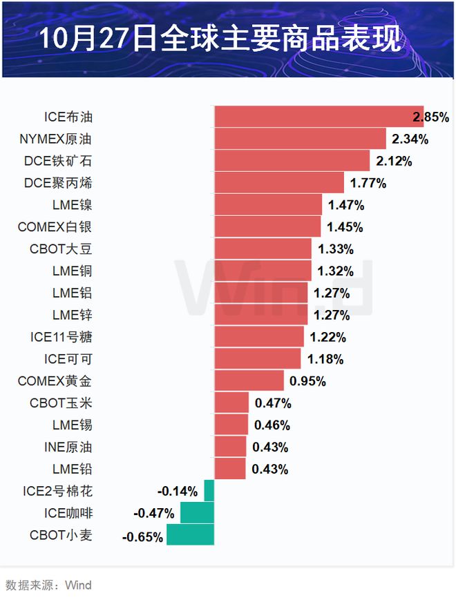 期市盘前早参 