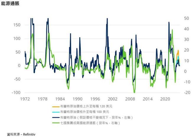 施罗德投资：中东紧张局势升级对环球经济有何影响？