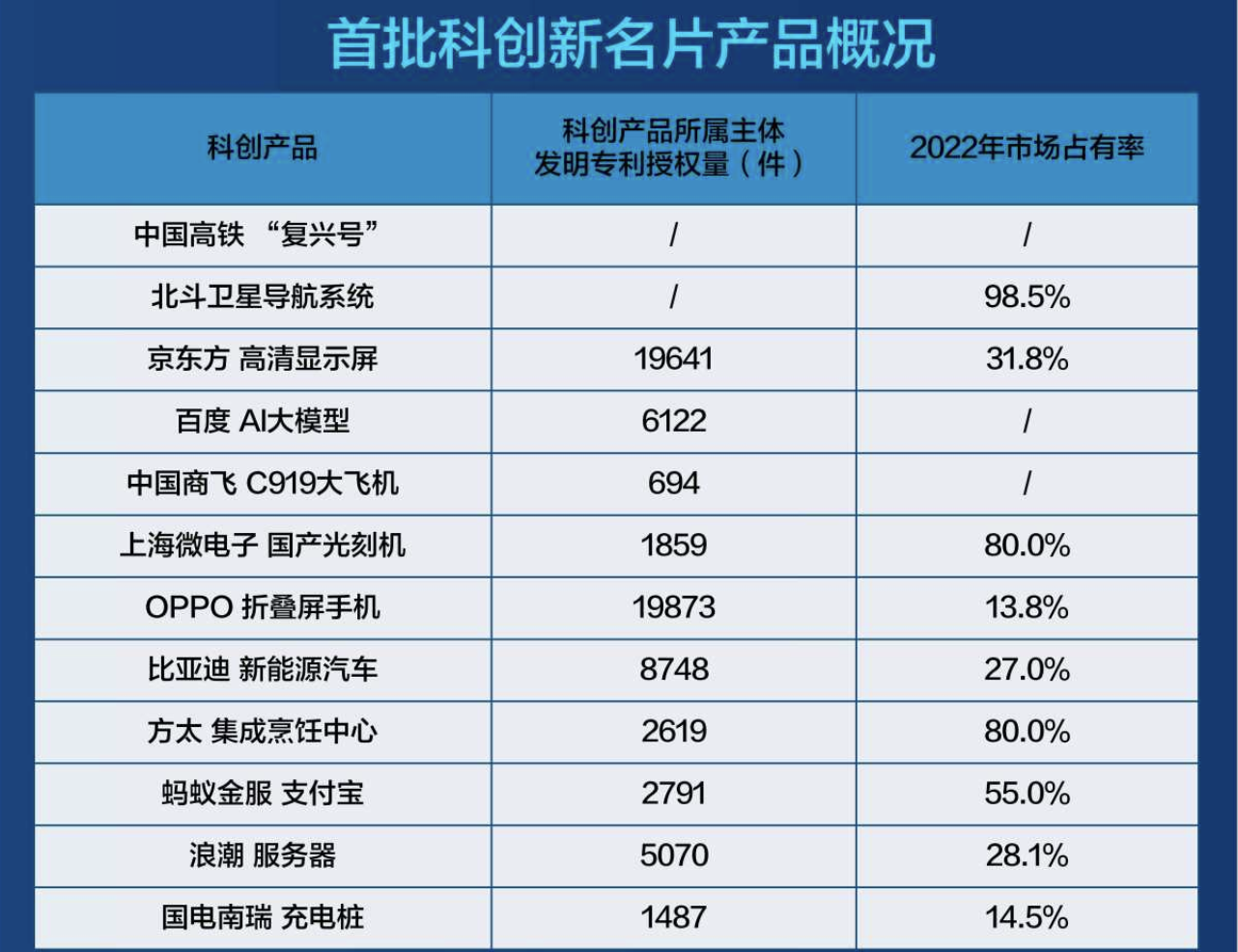 销量销售额齐上涨！OPPO Find N3首销告捷，不愧是中国科创新名片