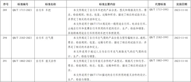 确定了！11月起，深圳正式实施！