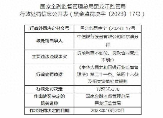 贷前调查不到位等，中信银行哈尔滨分行被罚30万元