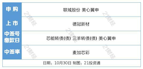 盘前情报丨社保基金会重磅发声：A股进入长期配置价值窗口期;又有新突破！超导体控制磁体自旋波首次实现