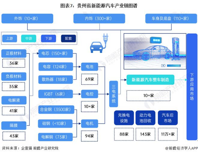 前三季度贵州省GDP为15347.8亿元，同比增长4.8%【附贵州省新能源汽车产业分析】