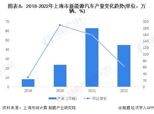 同比增长6.0%！前三季度上海GDP达33019.23亿元【附上海市新能源汽车行业分析】